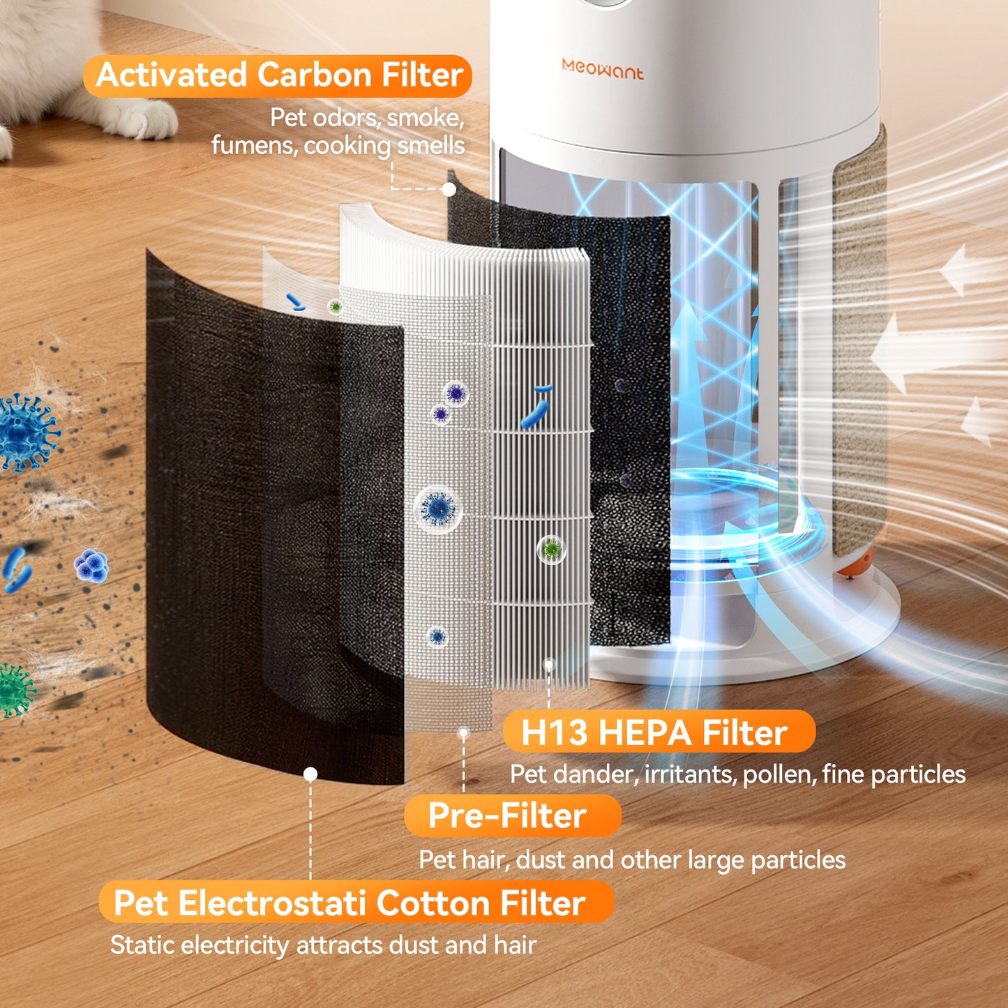 Meowant PA08 Replacement Filter