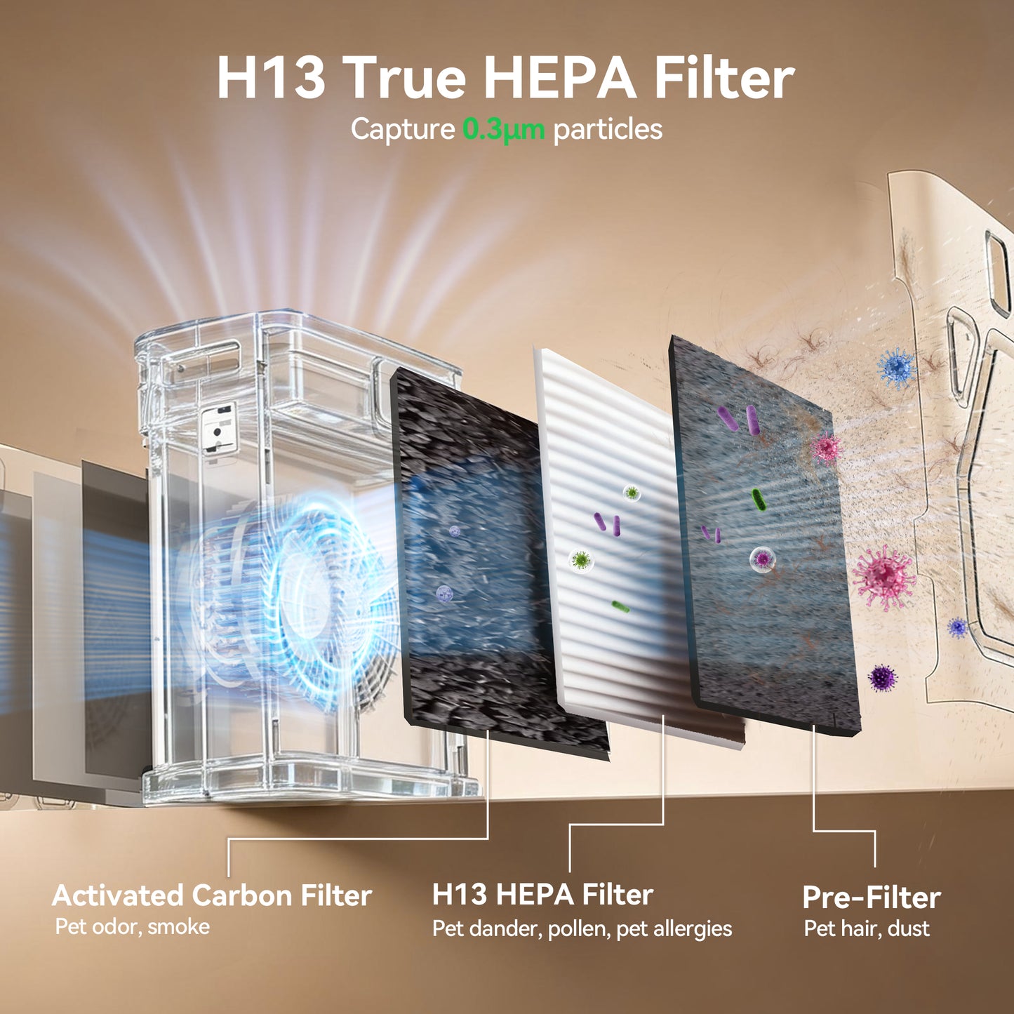 Meowant Pet Air Purifier - MW-PA16