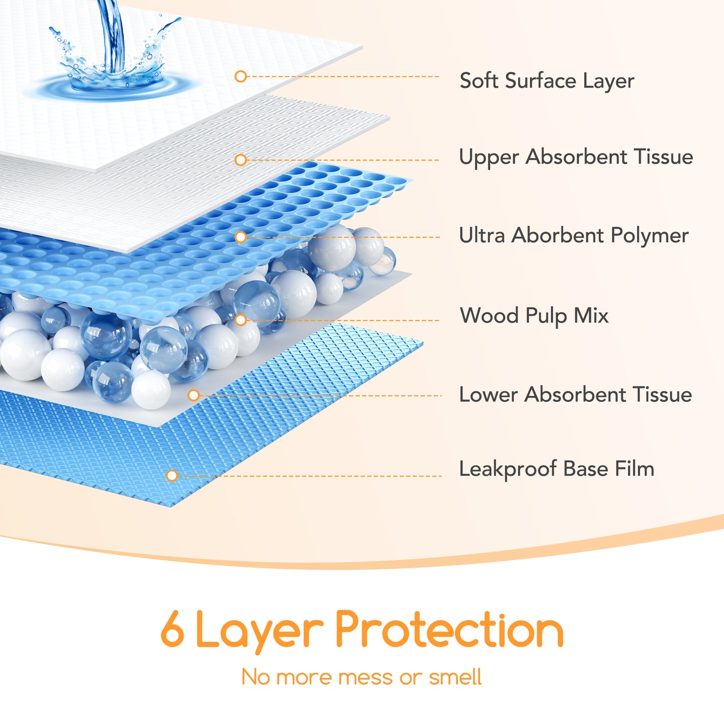 Meowant Puppy Pads – MW-LDP01