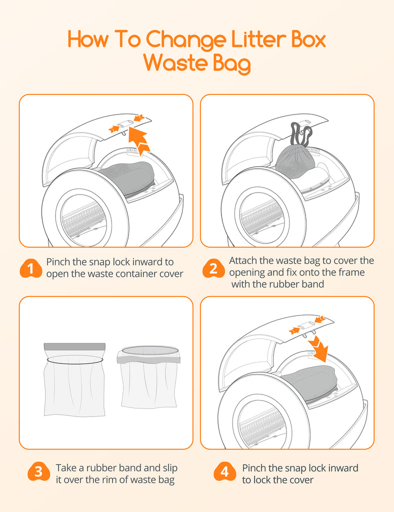 Step-by-step illustrated guide on changing the waste bag for MeoWant self-cleaning litter box LB01, demonstrating snap lock and rubber band attachment for odor control and easy maintenance.