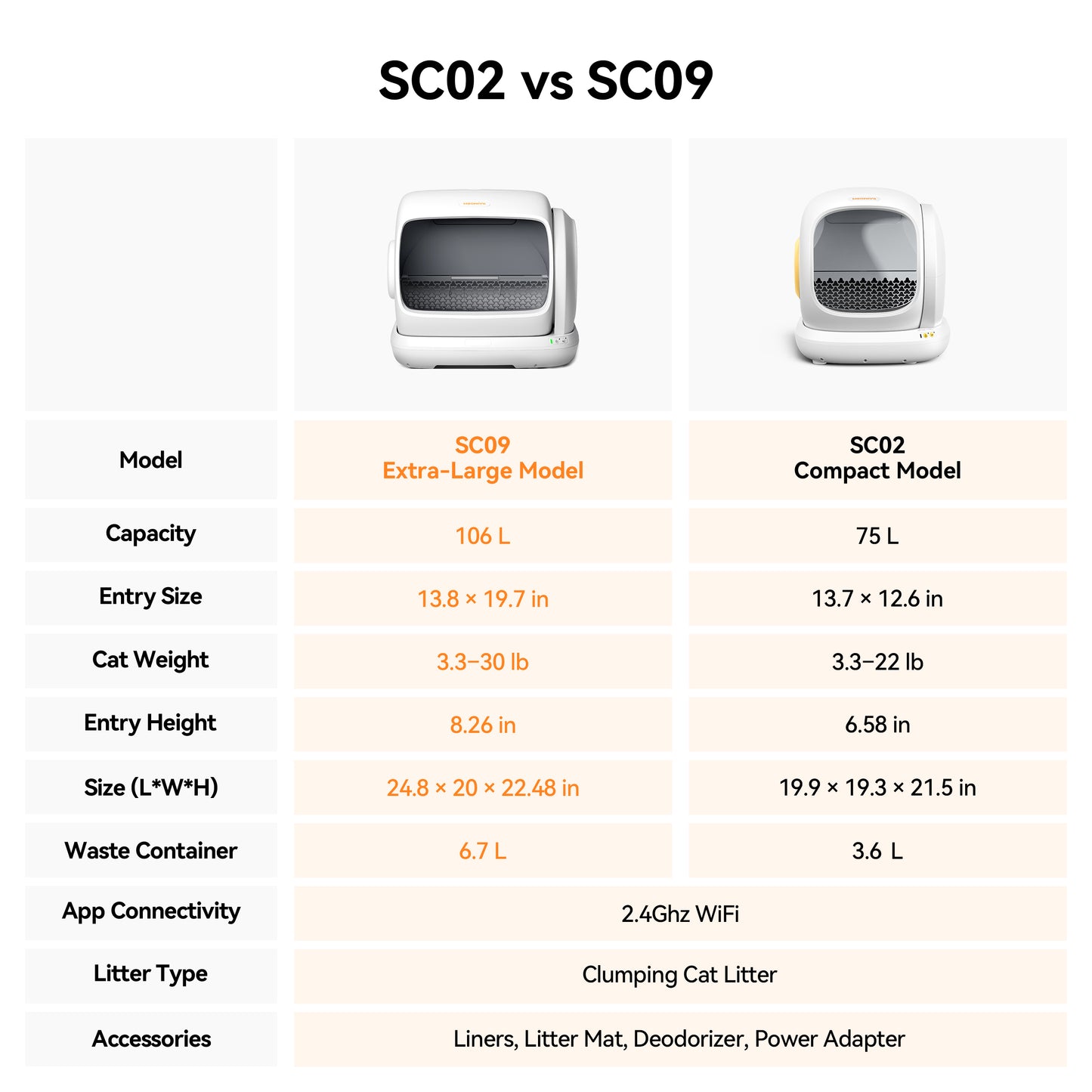 Meowant Self-Cleaning Cat Litter Box – MW-SC09