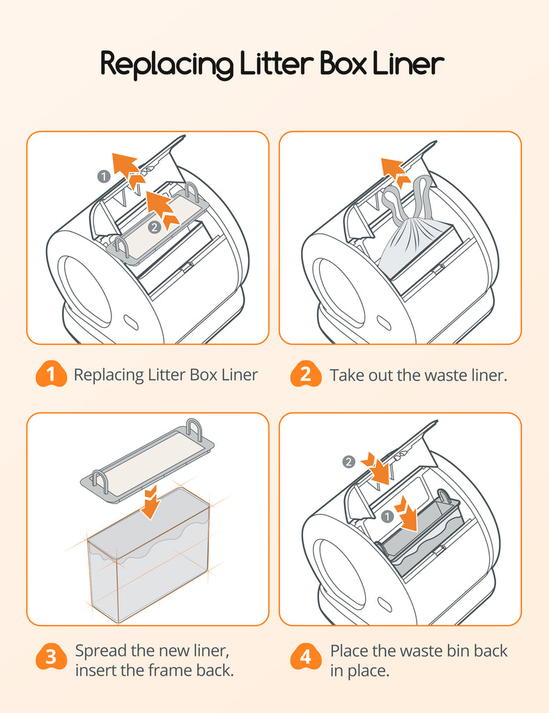 Step-by-step instructions for replacing MeoWant litter box liners, featuring diagrams of opening, removing the old liner, inserting a new liner, and reassembling the litter box.