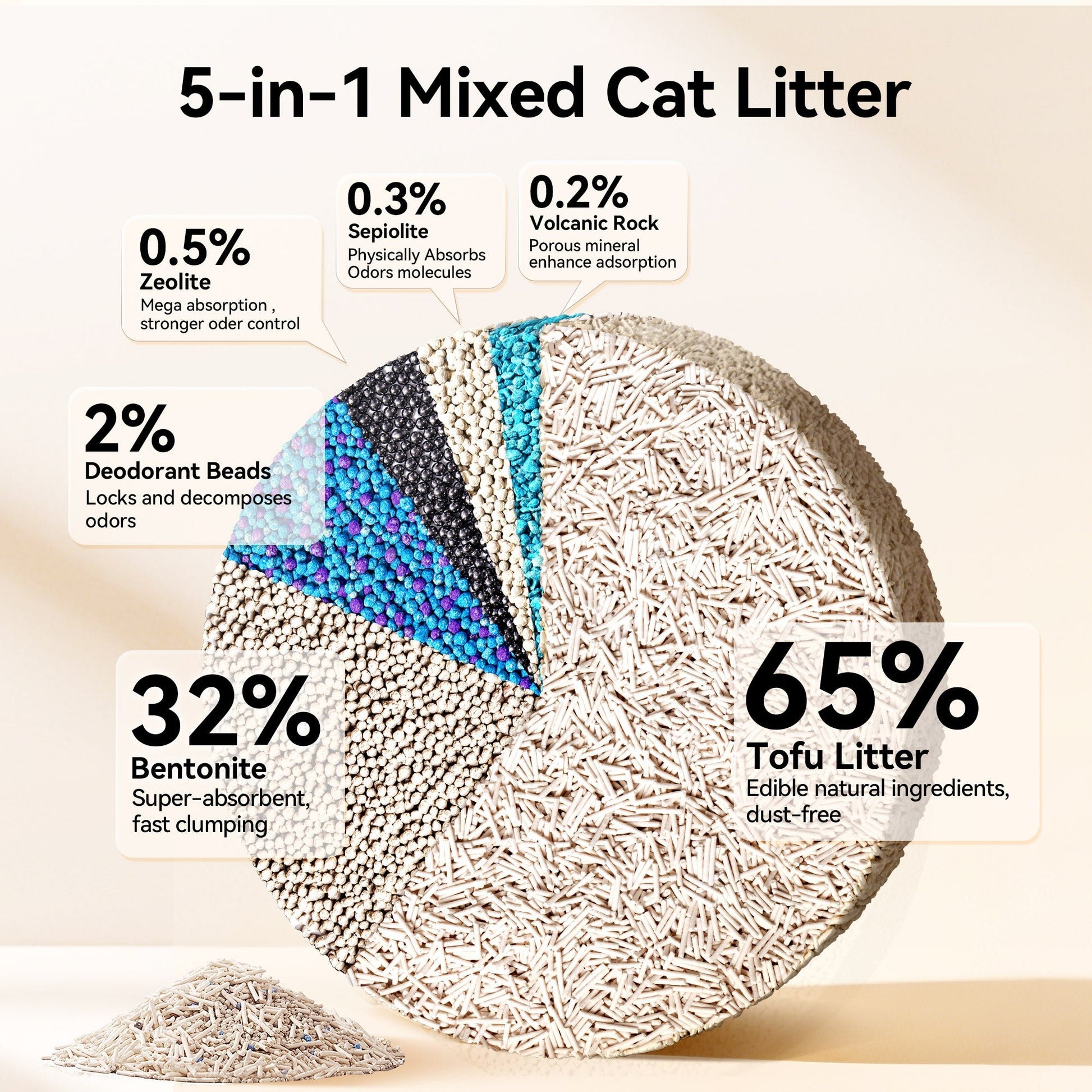 Meowant 5 - in - 1 Mixed Cat Litter 7.9lbs*2 - Meowant