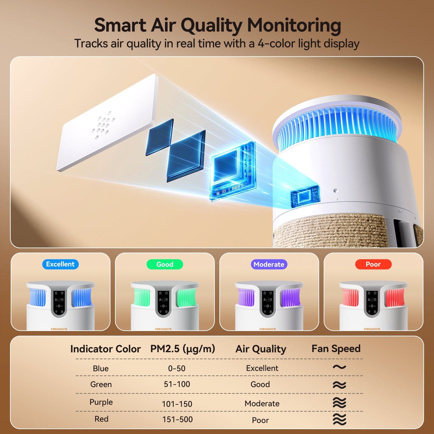 Meowant Pet Air Purifier - MW - PA08 - Meowant