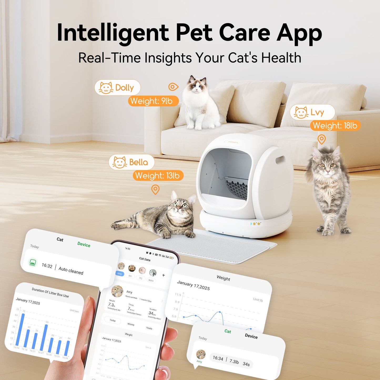 Meowant Self - Cleaning Cat Litter Box - MW - SC02 (White) - Meowant