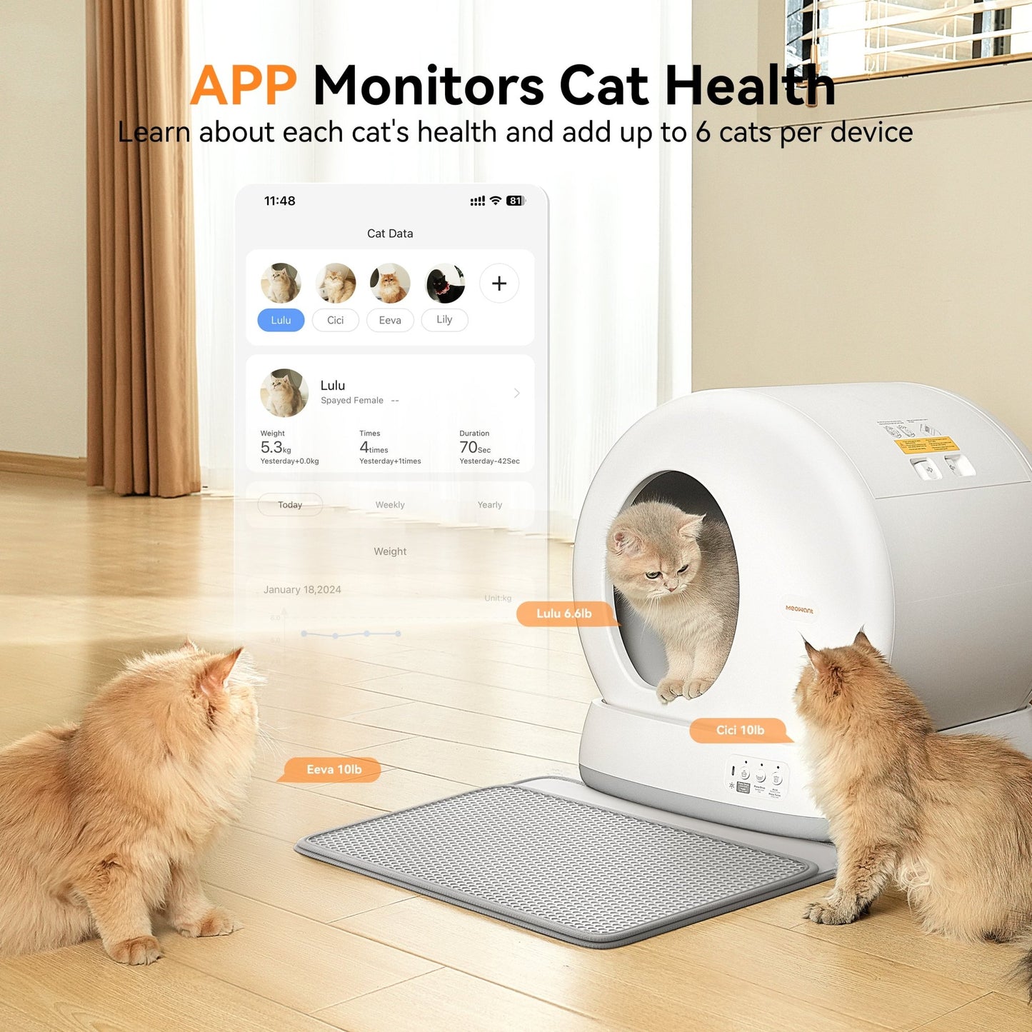 Meowant SC01 gray litter box with APP health tracking. Shows cats, app data, and weight labels for Lulu, Eeva, Cici.