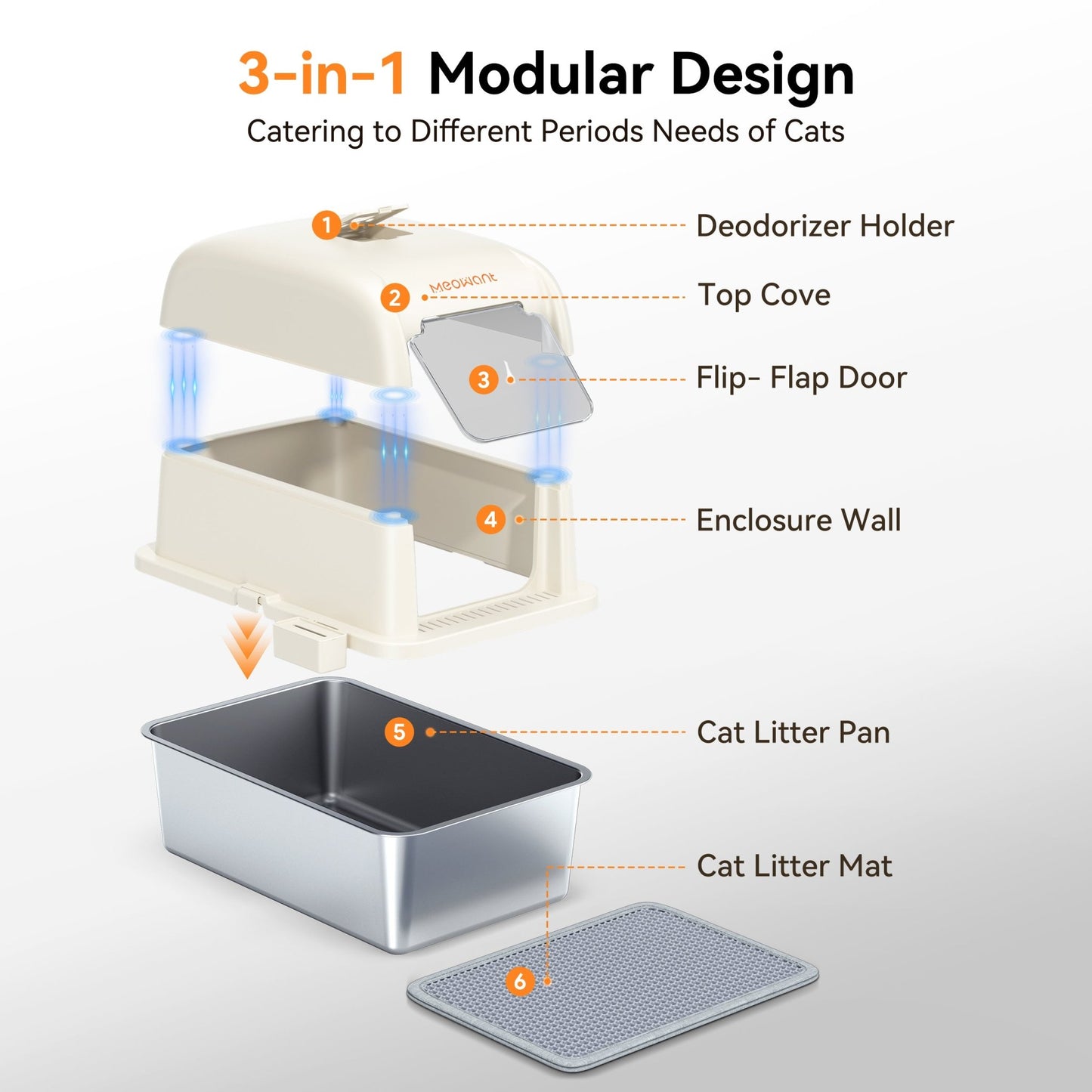 Meowant Stainless Steel Cat Litter Box - LB02 - Meowant