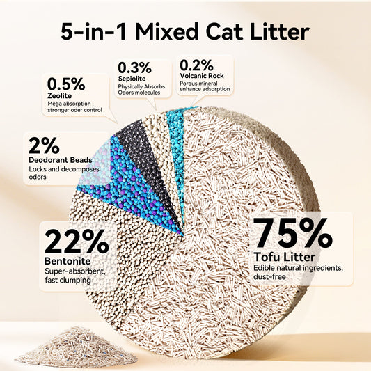 How Much Cat Litter Should You Use For Your Cat?