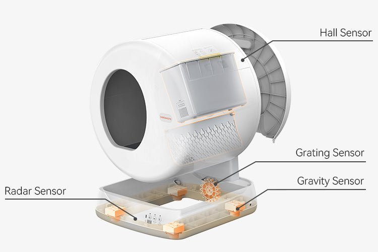 Are Modkat Litter Boxes Worth It? - Meowant