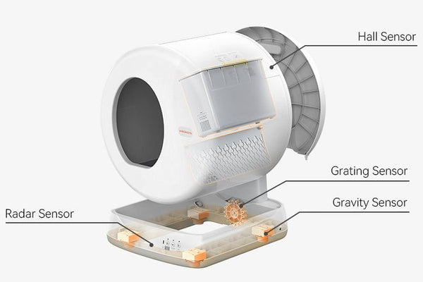 Are Modkat Litter Boxes Worth It? - Meowant
