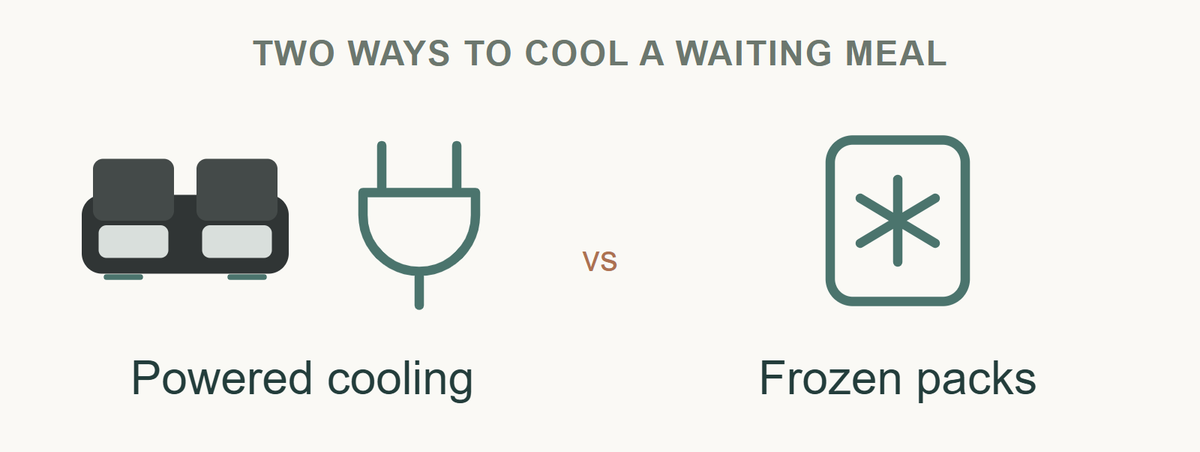 A diagram comparing powered feeder cooling with frozen gel packs, with enlarged icons and labels