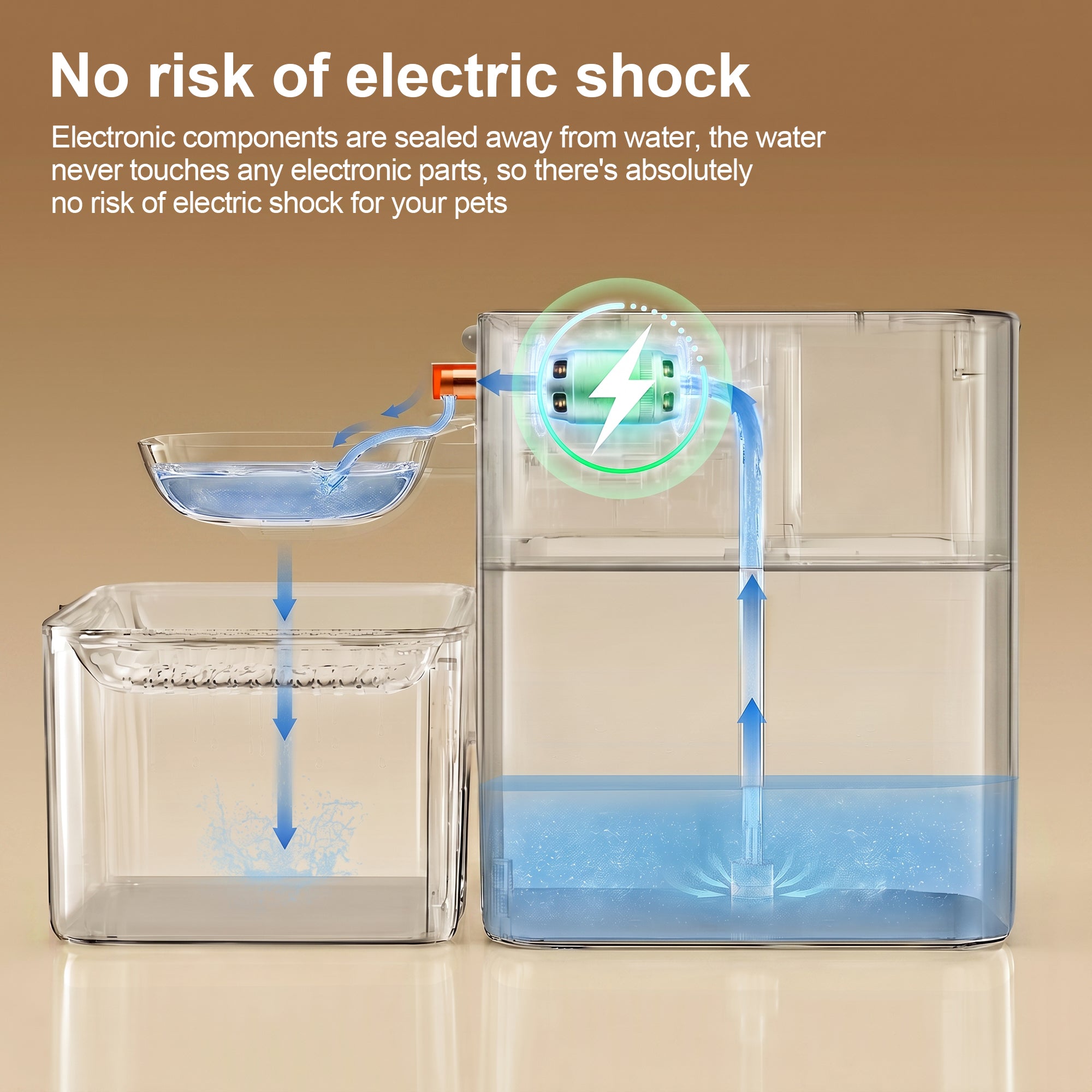 Meowant Sensor Mode Clean & Waste Water Separation Fountain-DF03