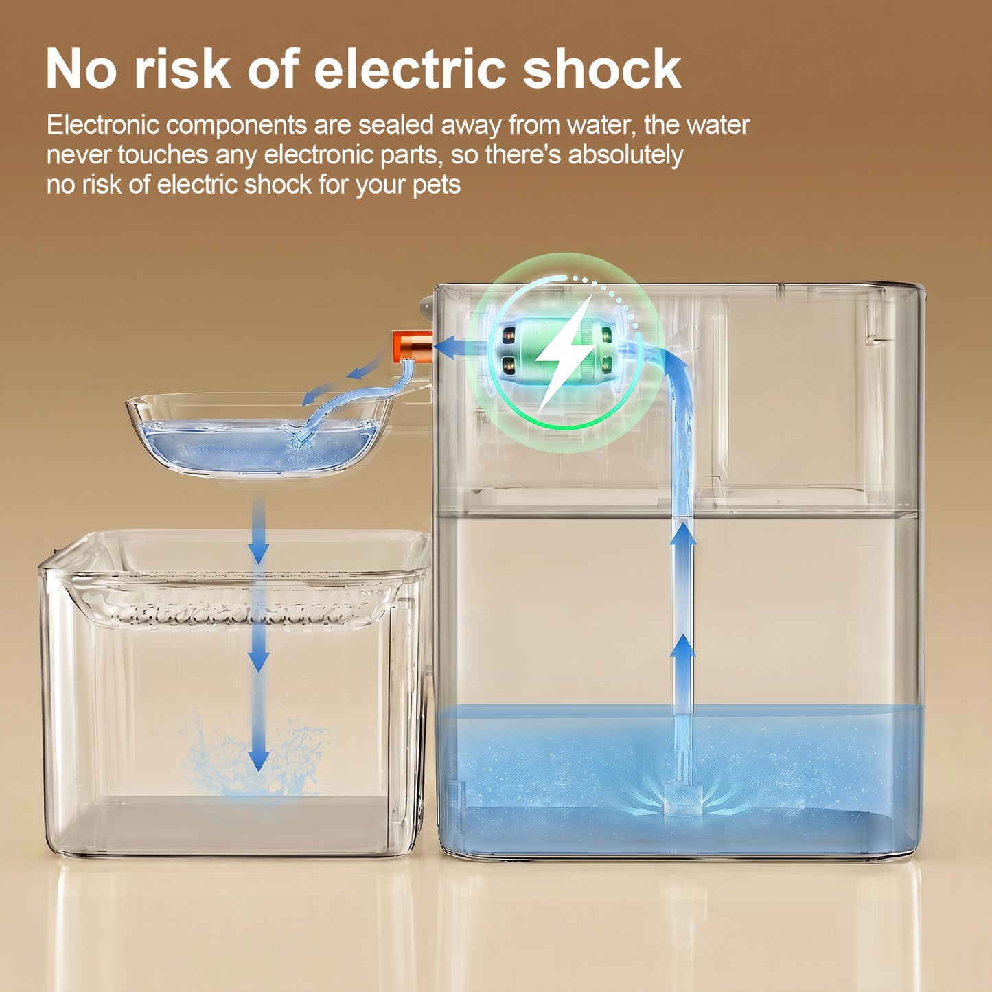 Meowant Sensor Mode Clean & Waste Water Separation Fountain-DF03