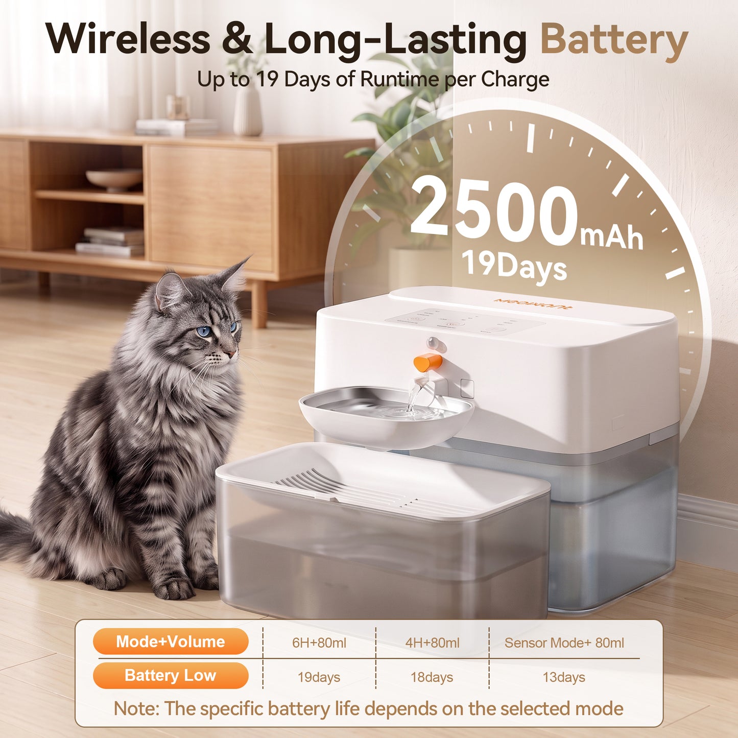 Meowant Sensor Mode Clean & Waste Water Separation Fountain-DF03