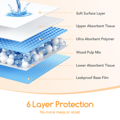 Meowant Puppy Pads – MW-LDP01