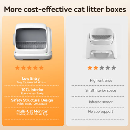 Meowant Self-Cleaning Cat Litter Box – MW-SC09 (Gray)