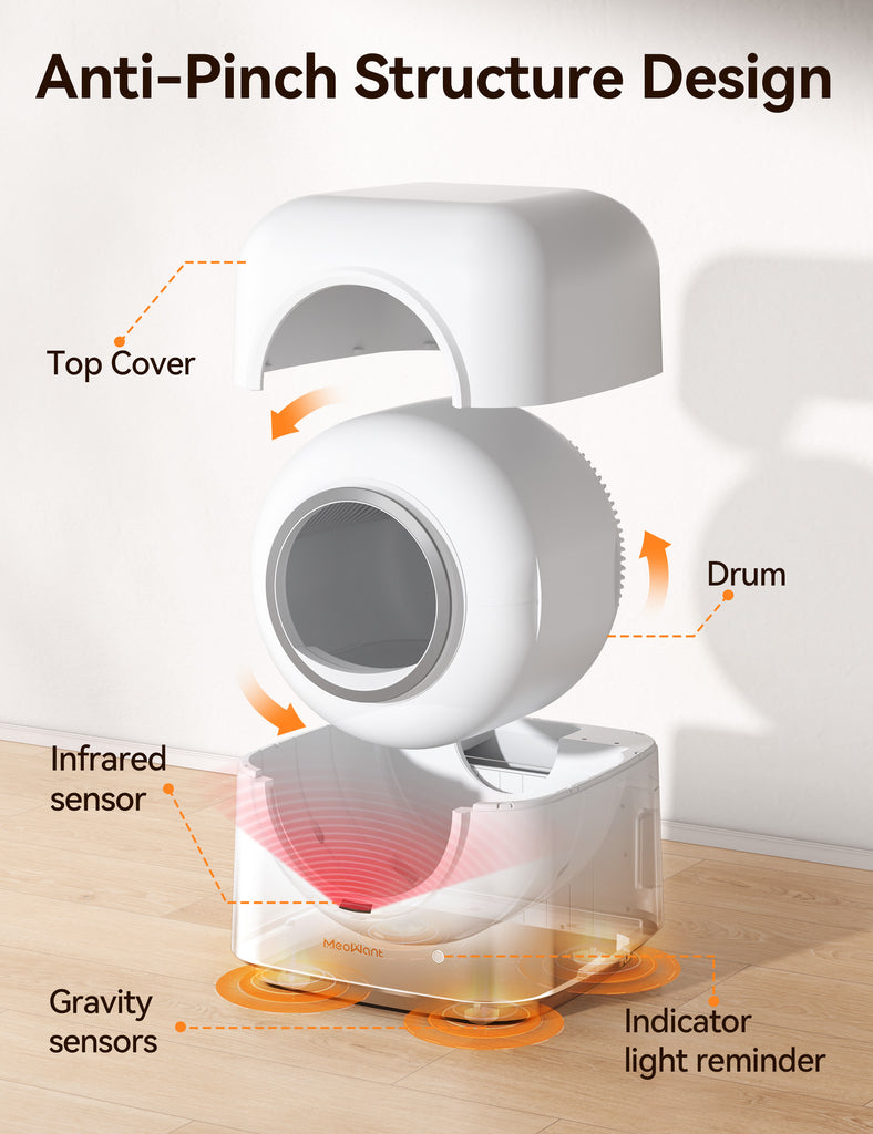Self-cleaning Meowant cat litter box featuring anti-pinch structure with labeled parts including top cover, drum, and sensors for safe and hygienic user experience