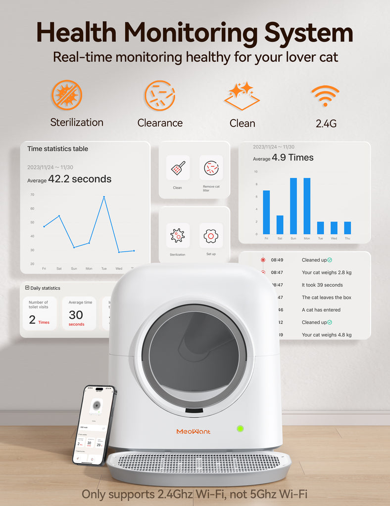 Meowant MW-LR01 self-cleaning cat litter box with health monitoring features displayed on poster and smartphone app, highlighting 2.4GHz Wi-Fi compatibility and real-time sterilization, cleanliness, and usage statistics