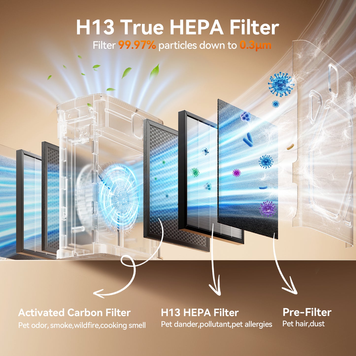 Meowant PA16 Replacement Pre-Filters