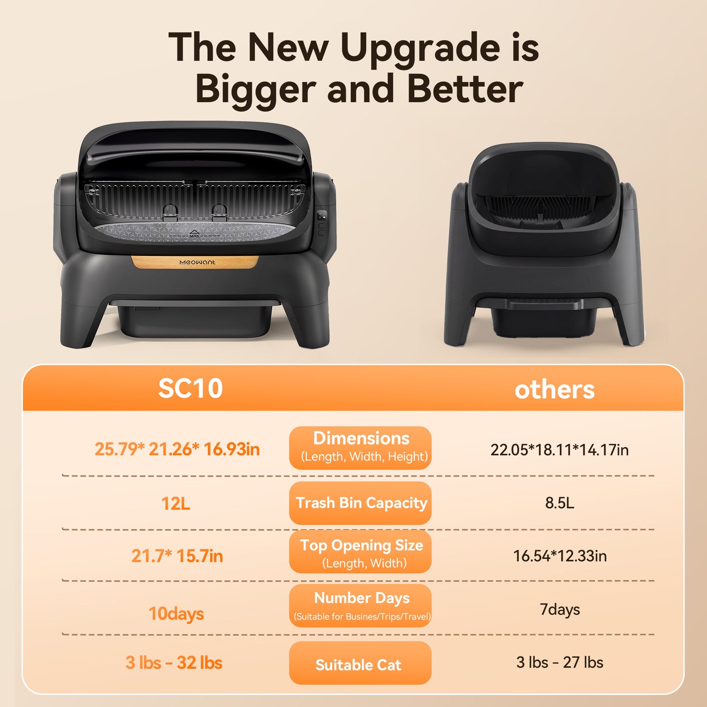 Meowant Self-Cleaning Cat Litter Box –SC10 (Pre-Order Ships in 20-30 Days)