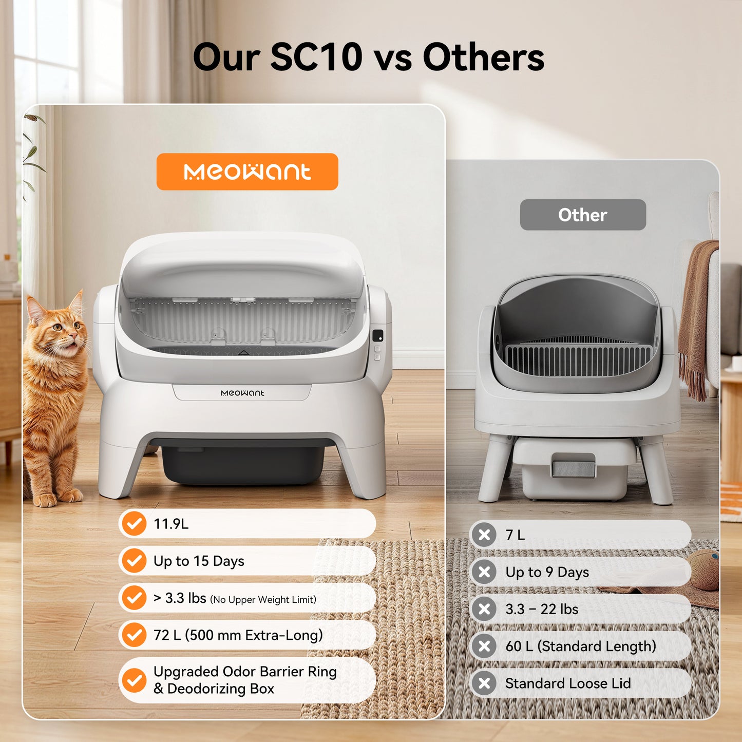 Meowant Self-Cleaning Cat Litter Box – MW-SC10