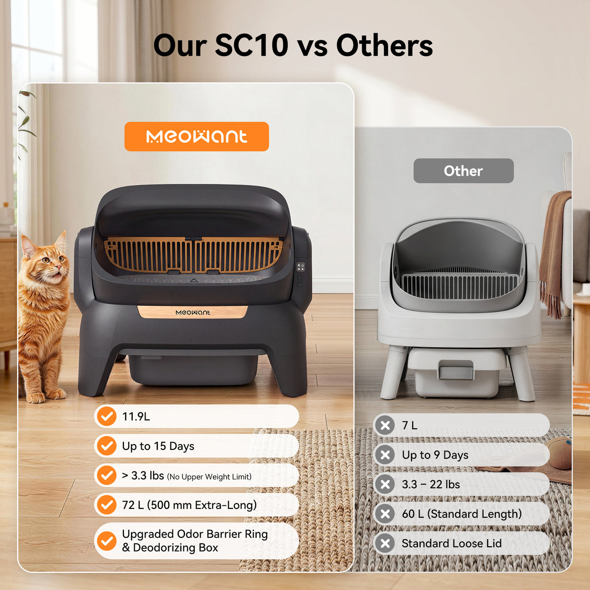 Meowant Self-Cleaning Cat Litter Box - MW-SC10(Black)