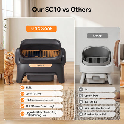 Meowant Self-Cleaning Cat Litter Box - MW-SC10(Black)