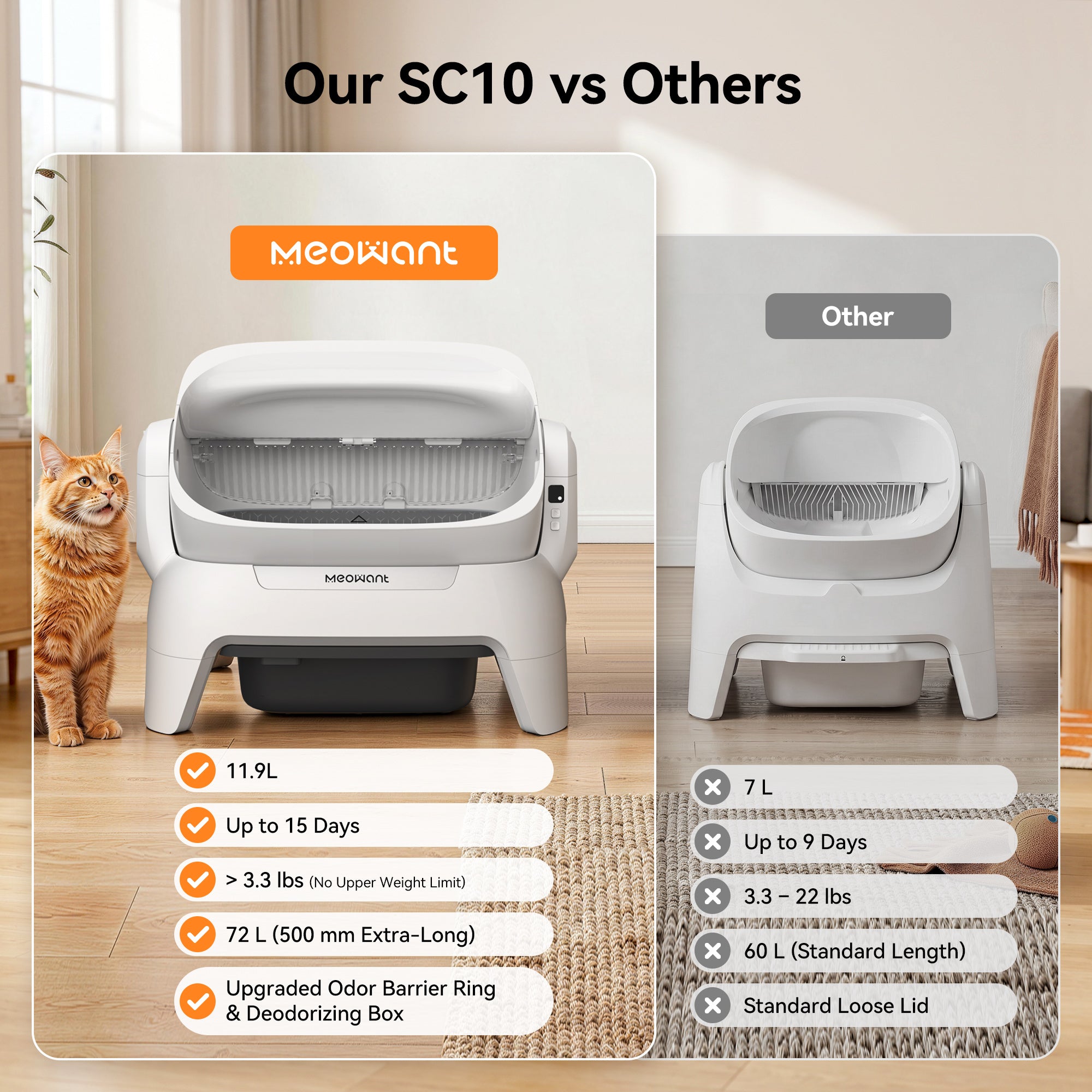 Meowant Self-Cleaning Cat Litter Box – MW-SC10