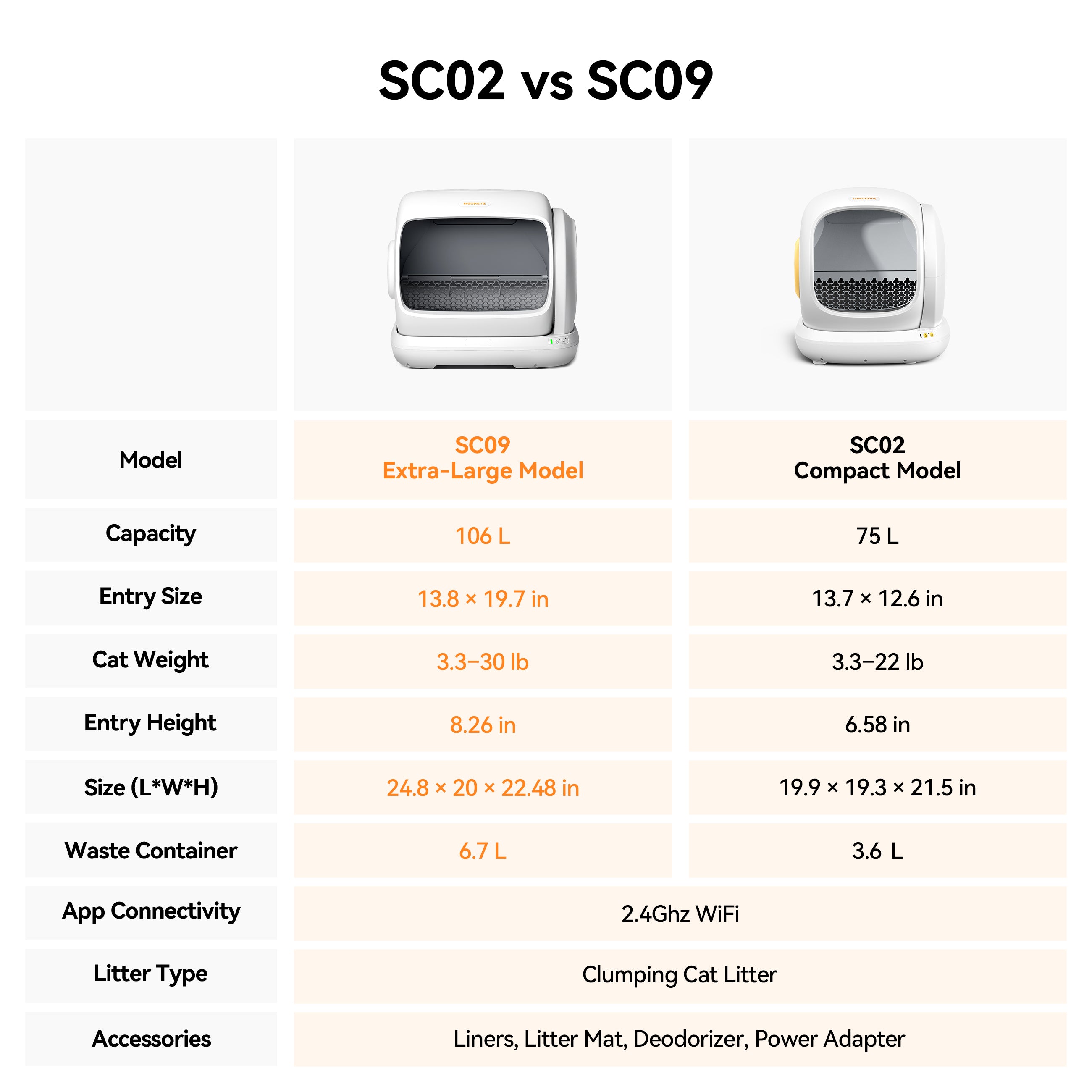 Meowant Self-Cleaning Cat Litter Box – MW-SC09