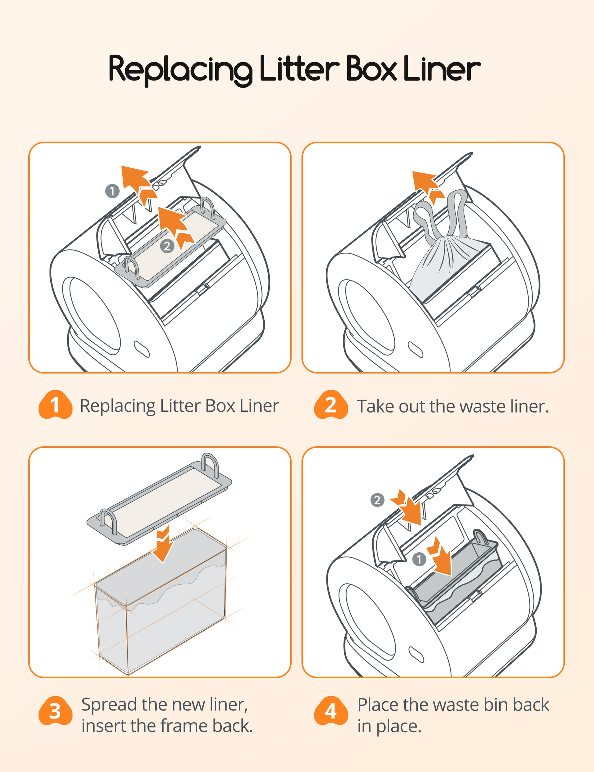 Step-by-step instructions for replacing MeoWant litter box liners, featuring diagrams of opening, removing the old liner, inserting a new liner, and reassembling the litter box.