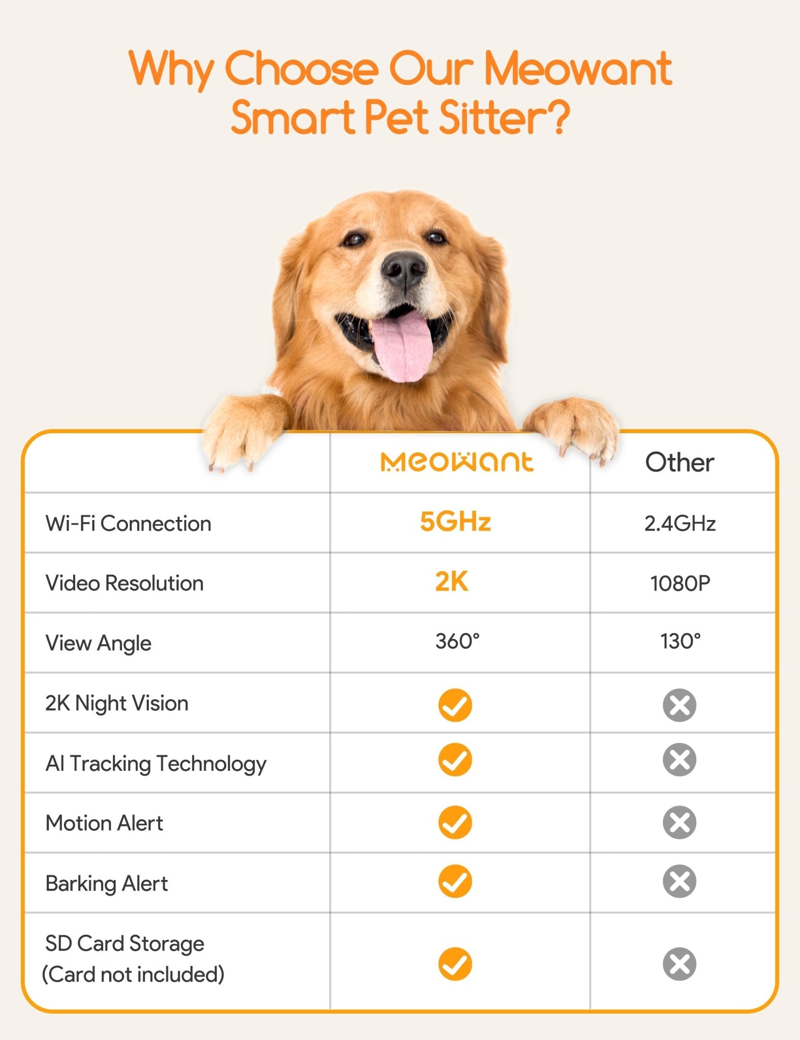 Meowant Dog Treat Dispenser with 2K Camera - Meowant