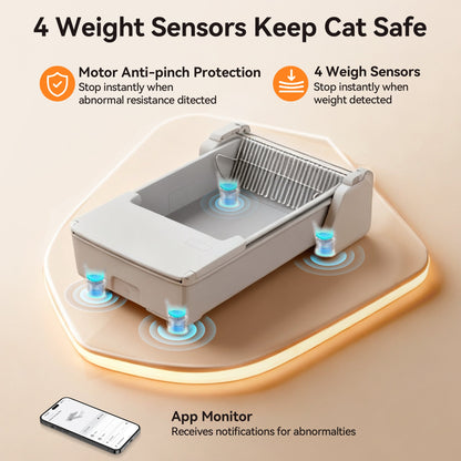 Meowant Open Top Self - Cleaning Cat Litter Box – MW - SC03 - Meowant