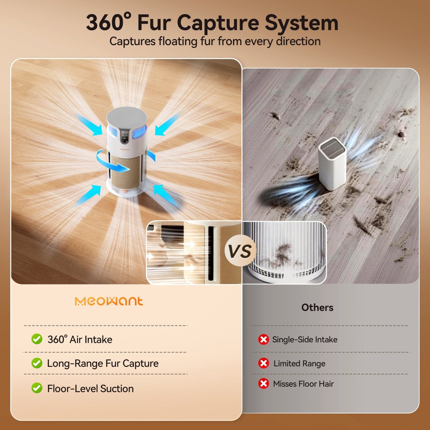 Meowant Pet Air Purifier - MW - PA08 - Meowant