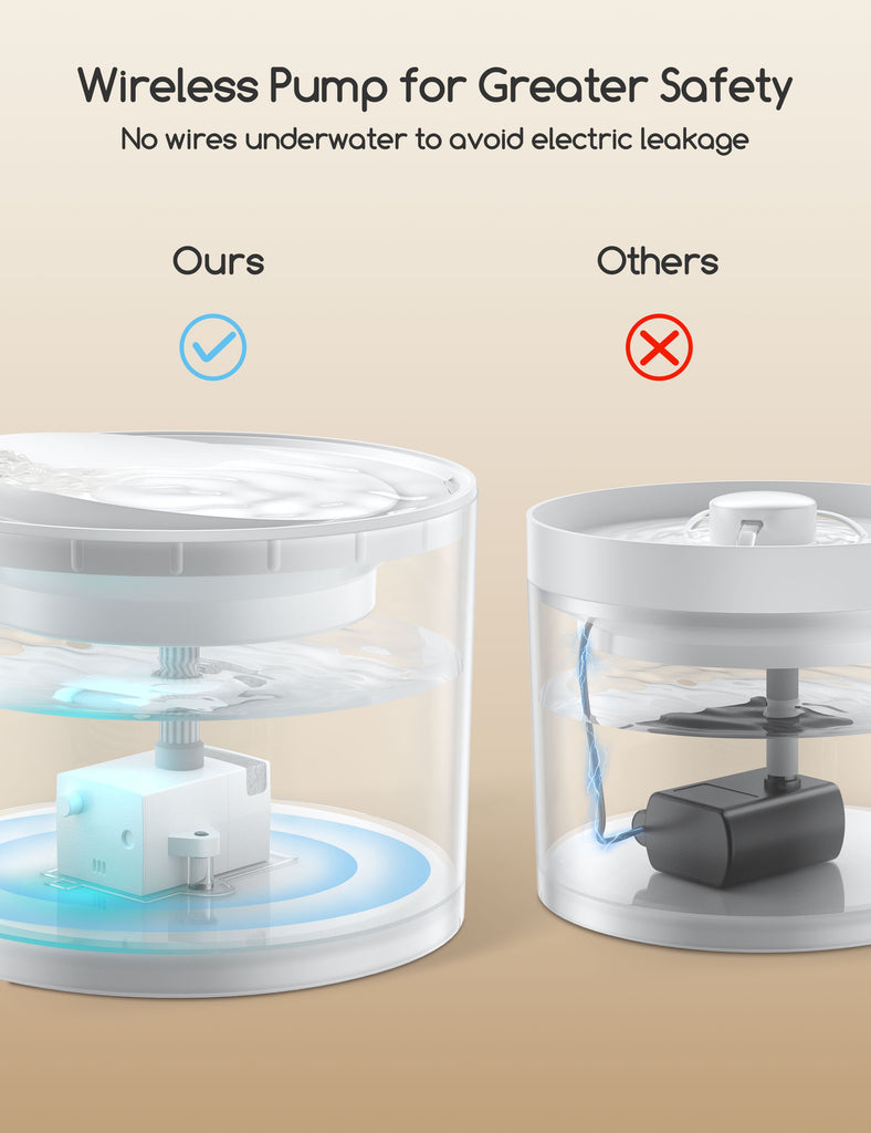Comparison of MeoWant wireless pet water fountain with clear, safe, wireless design versus traditional pet water fountain with visible wire, highlighting increased safety and design innovation.